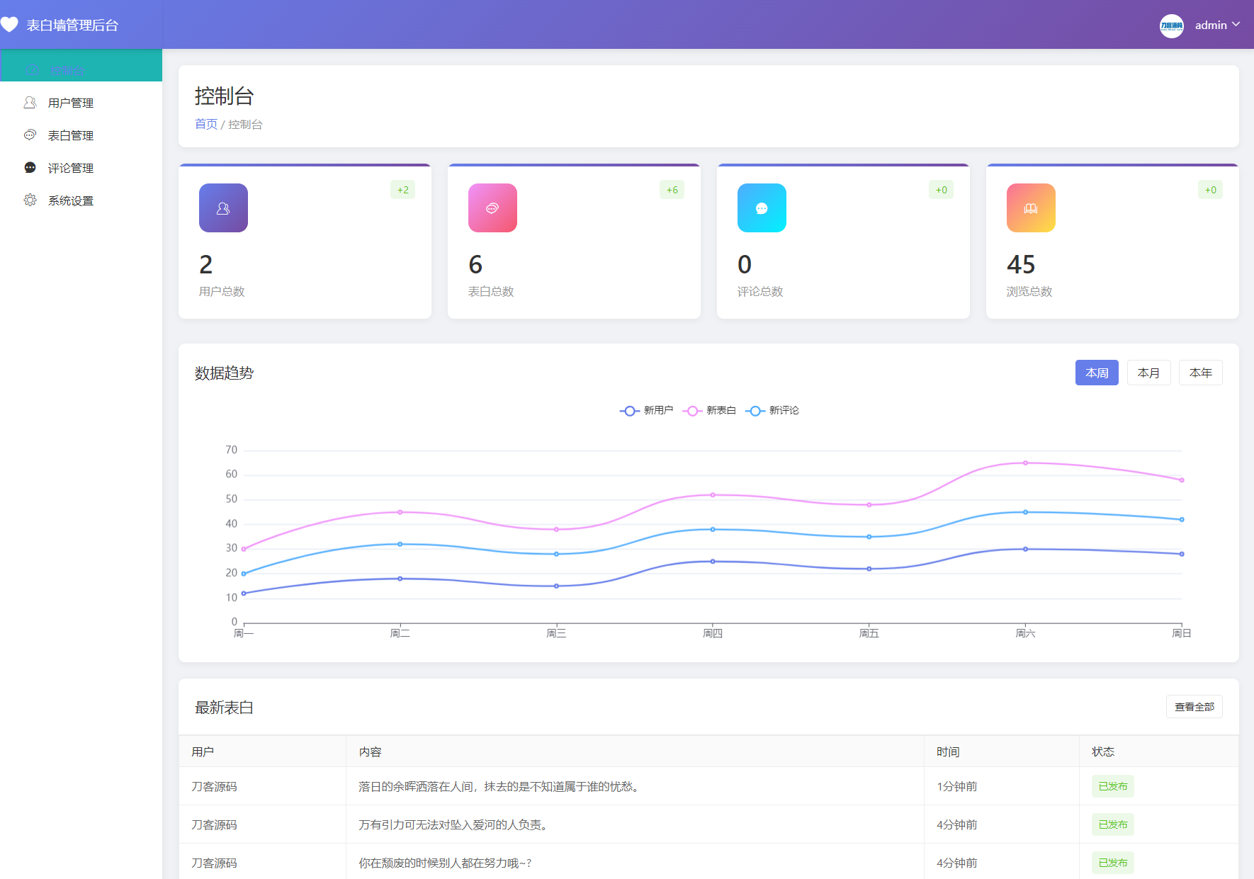 最新轻量美化表白墙系统源码v2.0 带后台版 附搭建教程-野草资源库