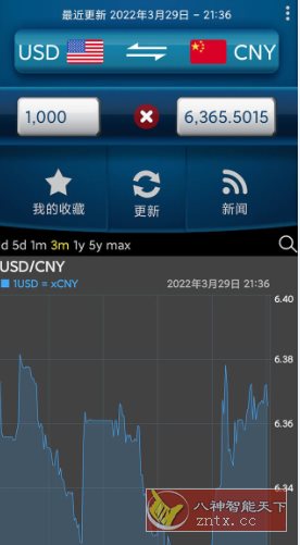易汇率 Easy Currency Converter Pro v4.1.7高级版-野草资源库