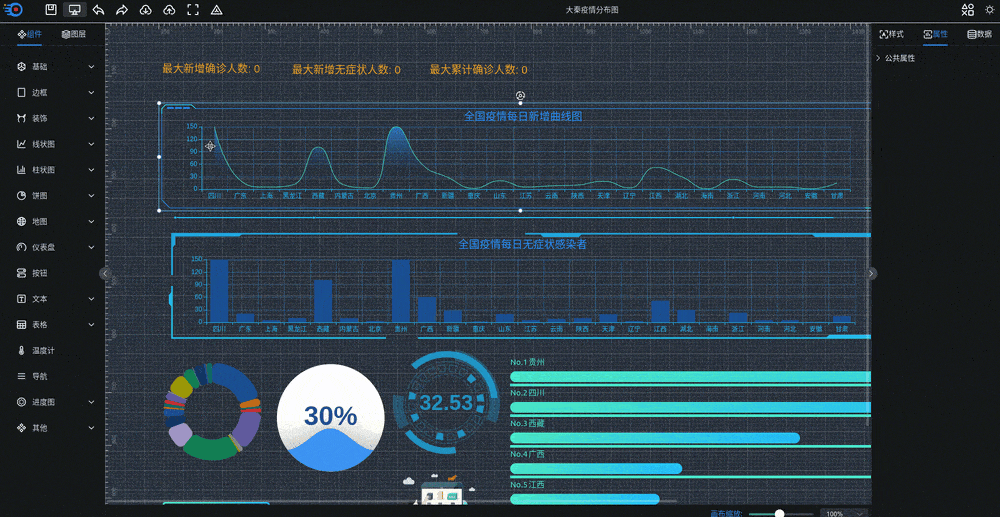 可视化大屏数据展示系统 拖拽生成各种炫酷的大屏-野草资源库